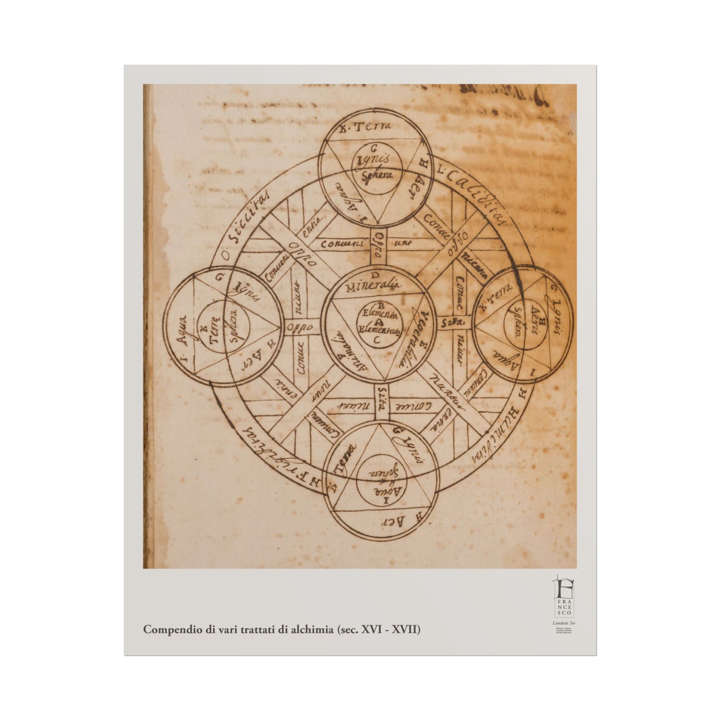 Alchemical Symbol Rolled Poster