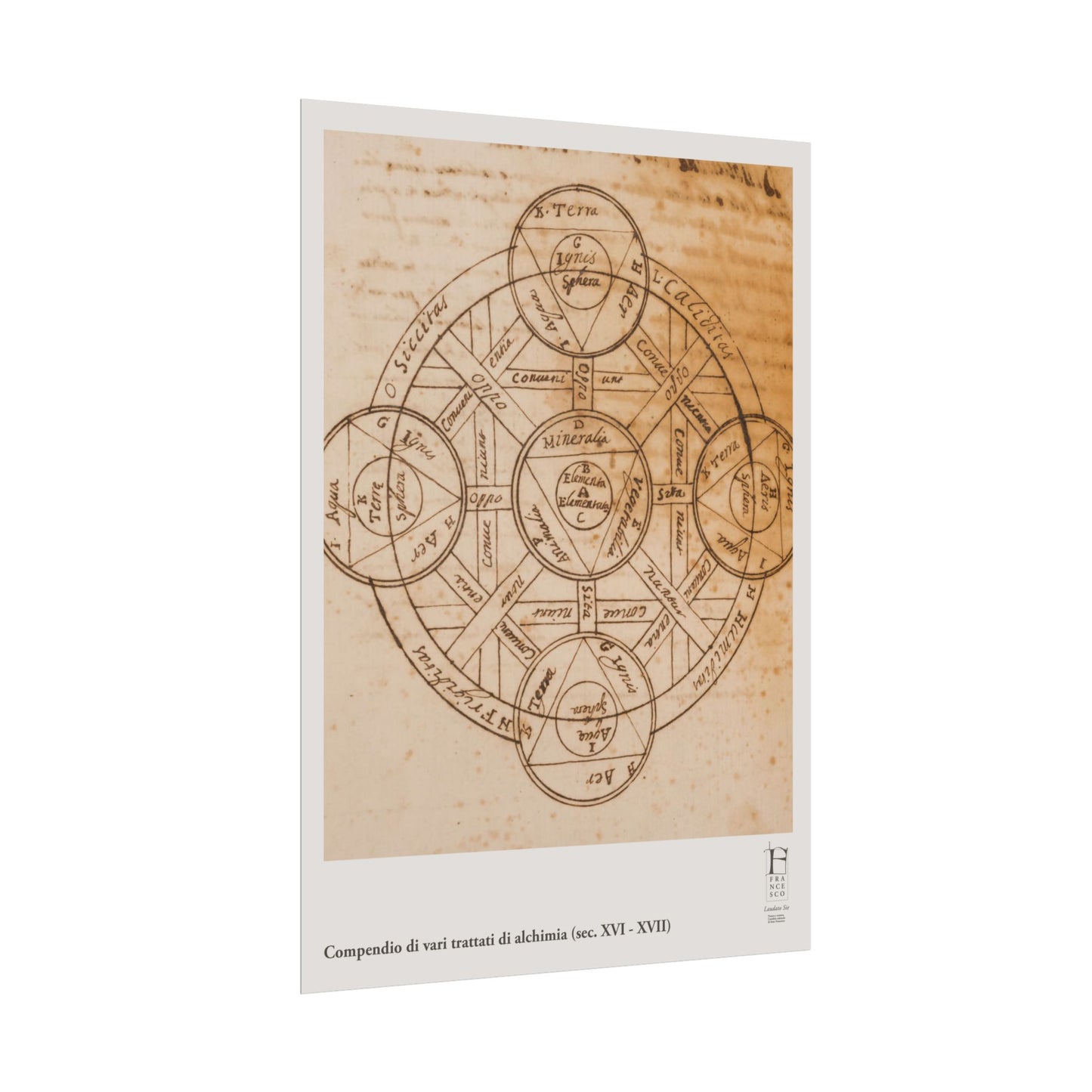 Alchemical Symbol Rolled Poster